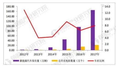 充電樁行業發展趨勢分析市場需求促進行業爆發式增長