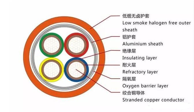 YTTWY與NG-A BTLY（柔性）礦物絕緣電纜比較